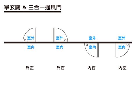 大門開左邊還是右邊|大門內外門開門方向不一致對風水有影響嗎？大門左開。